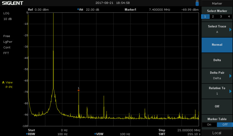 SDG1032X 3,7MHz signaalin spektri.